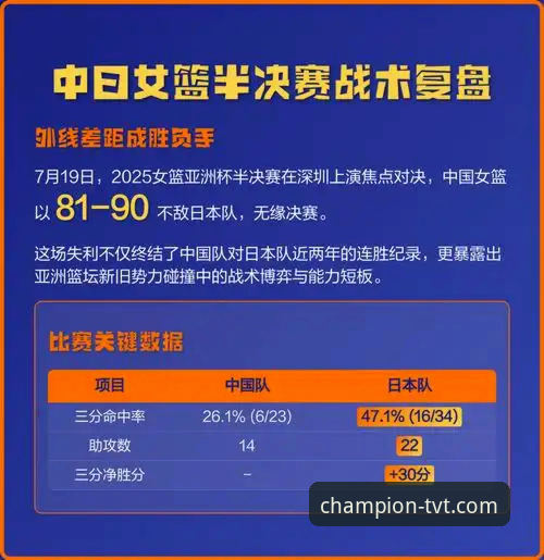 深度解析中国女篮战术调整：TVT体育官网赛事直播观看与复盘教程